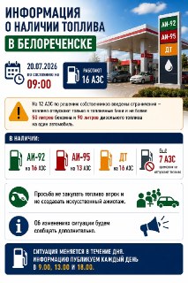 Ограничения на топливо в Белореченске: что необходимо знать