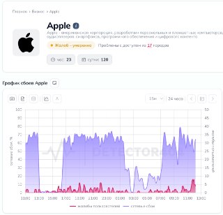 Россияне сталкиваются с проблемами в App Store: сбои и блокировки