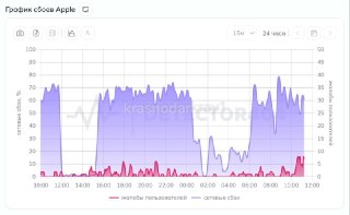 App Store Больше Не Доступен в России: Что Делать Пользователям?
