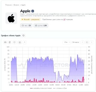 Сбои в App Store: Россияне сообщают о проблемах с доступом