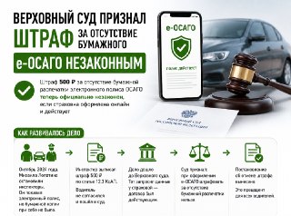 Верховный Суд Отменил Штраф За Отсутствие Бумажного е-ОСАГО
