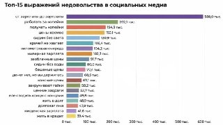 Российские граждане жалуются на рост цен и финансовые трудности в 2026 году